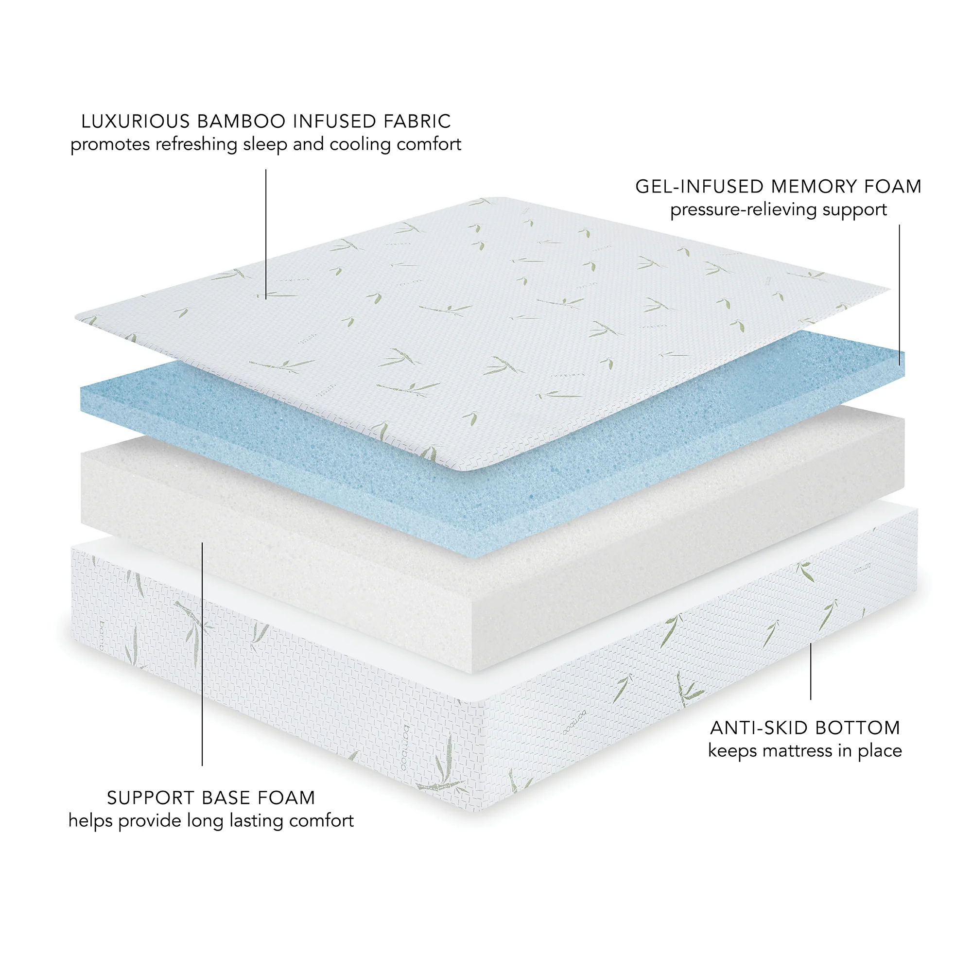 Restonic Biopedic Naturals 10-Inch Dual Layer Memory Foam Mattress with Bamboo Infused Cover - Image 2
