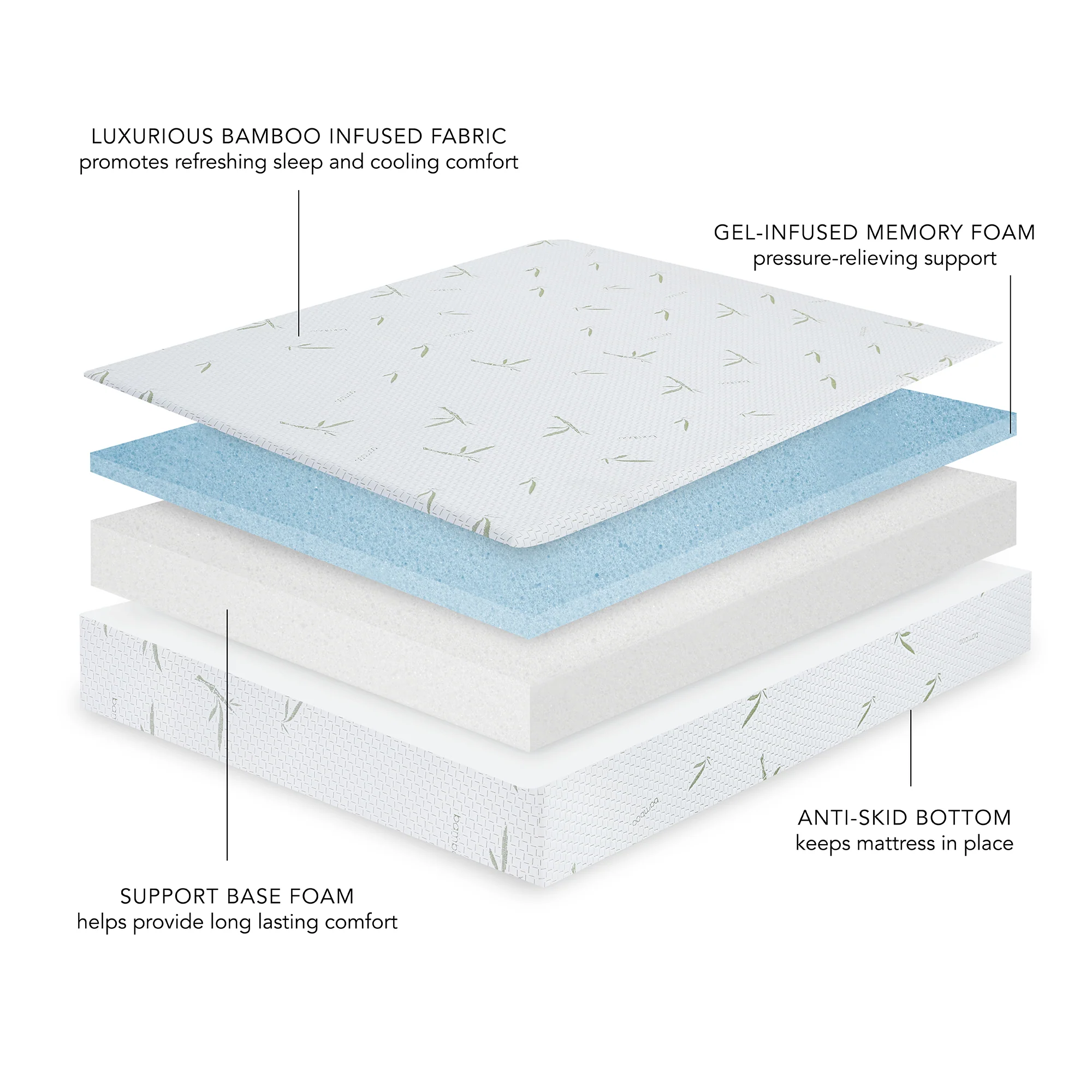 Restonic Biopedic Naturals 8-Inch Dual Layer Memory Foam Mattress with Bamboo Infused Cover - Image 2