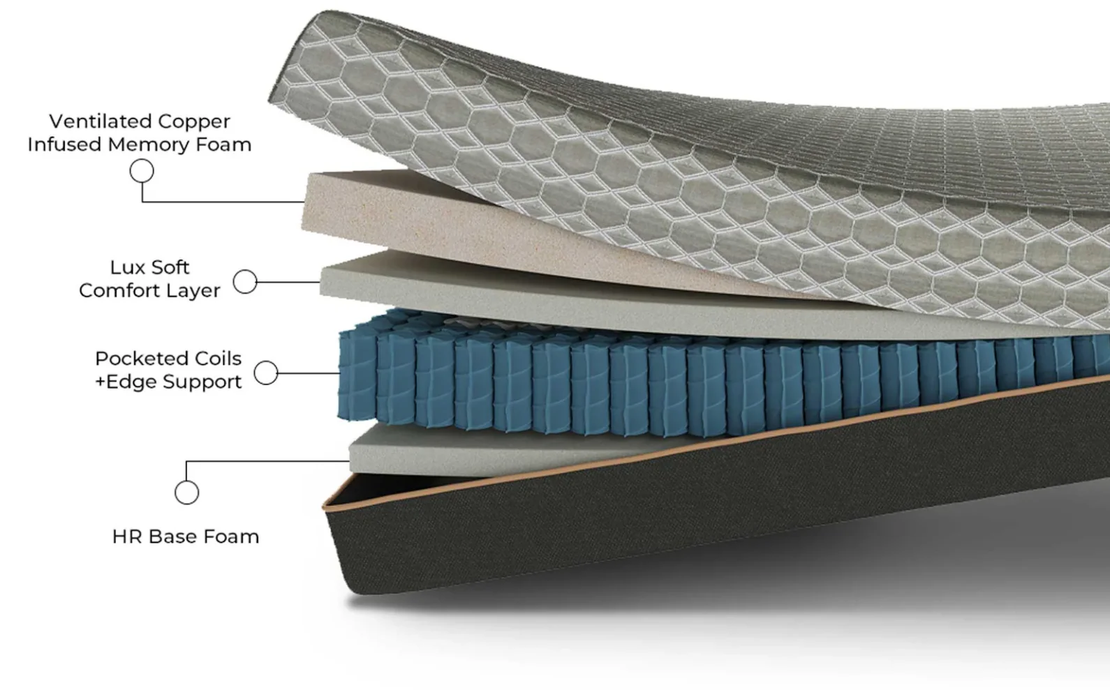 BedTech Copper Lux Hybrid 14" Split Top Mattress With Copper Infused Contouring Memory Comfort Layer and Supportive Coil System - Image 3