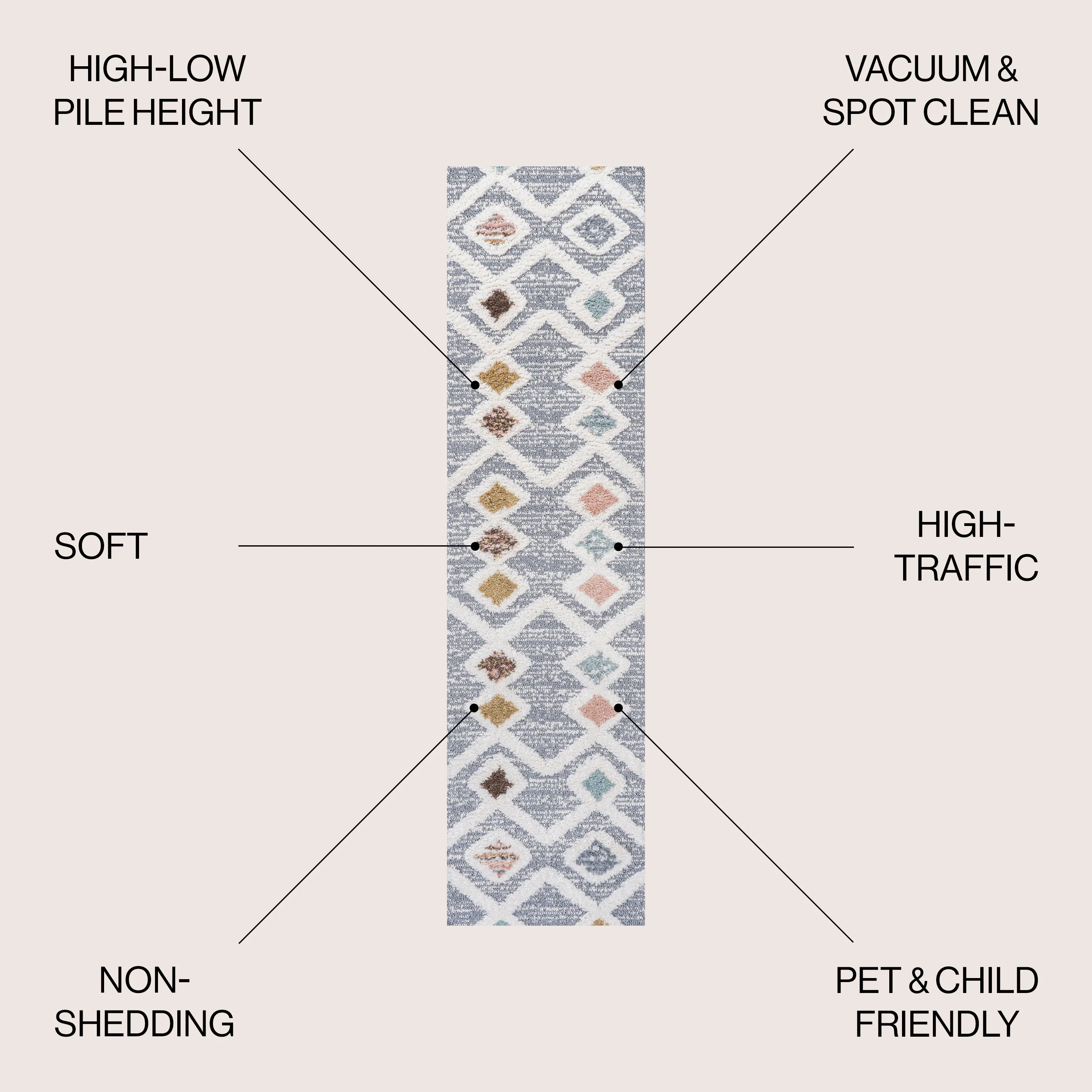 Monique Trellis High-Low Area Rug - Image 6