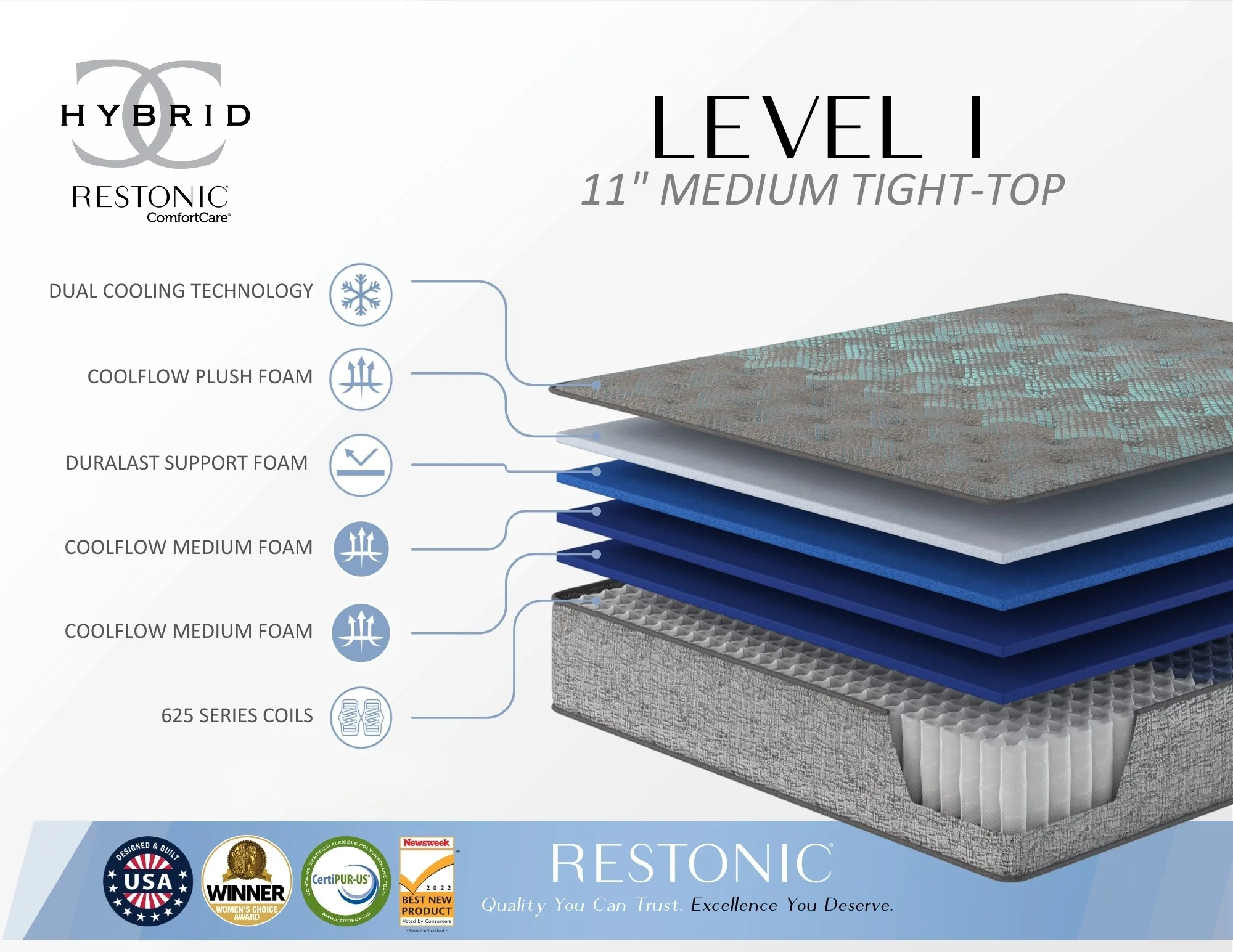 Restonic Comfort Care 11" Hybrid Mattress, Individual Pocketed Coil Mattress, Medium Comfort - Image 2