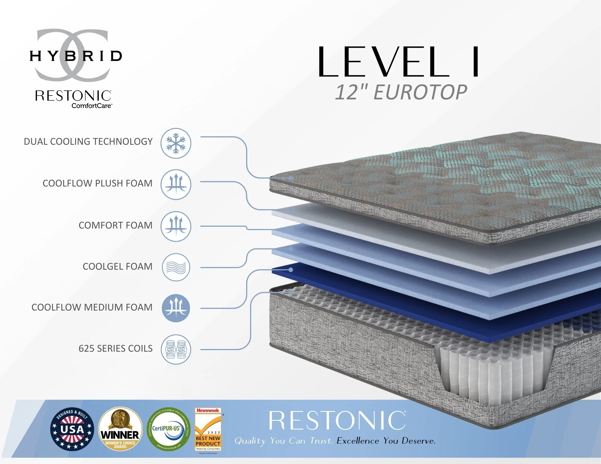 Restonic Comfort Care 12" Hybrid Euro Top Mattress, Individual Pocketed Coil Mattress, Plush Comfort - Image 2