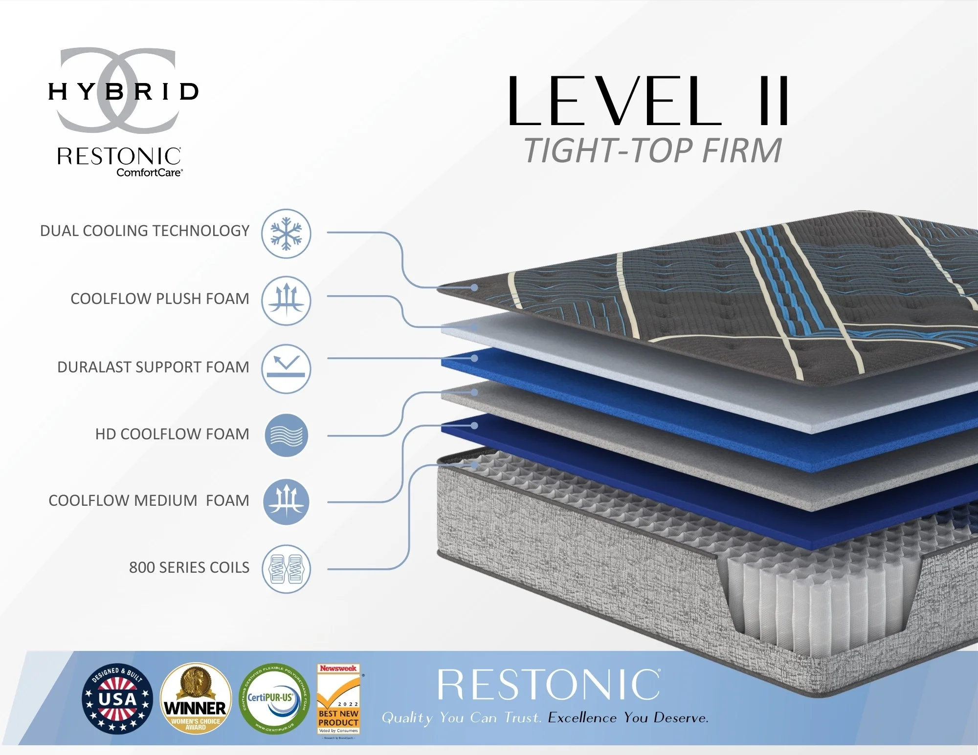 Restonic Comfort Care 14" Hybrid Mattress, Individual Pocketed Coil Mattress, Firm Comfort - Image 2